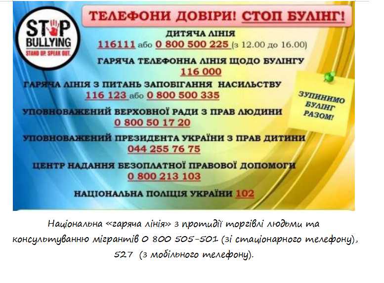 Стоп- булінг!