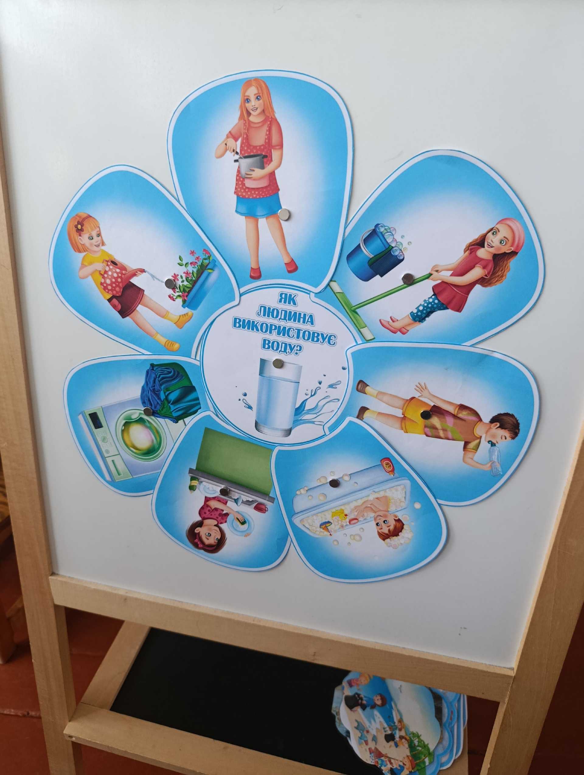 Всесвітній день води під гаслом 