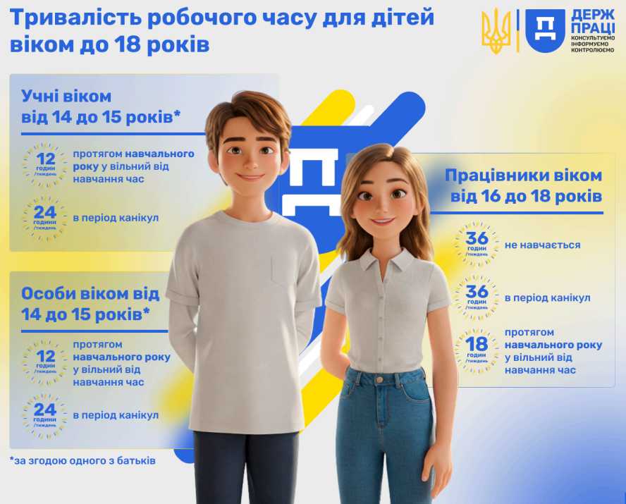 Трудові відносини