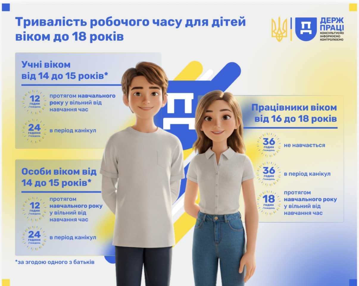 Трудові відносини з дітьми до 18 років